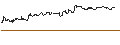 Intraday Chart für OPEN END TURBO CALL-OPTIONSSCHEIN MIT SL - ROSS STORES