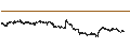 Intraday Chart für Dun & Bradstreet Holdings, Inc.