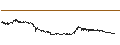 Intraday Chart für MyHotelMatch