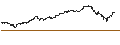 Intraday Chart für MINI FUTURE LONG - NVIDIA