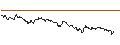 Intraday Chart für TURBO UNLIMITED SHORT- OPTIONSSCHEIN OHNE STOPP-LOSS-LEVEL - SYMRISE
