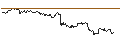 Intraday Chart für TURBO UNLIMITED LONG- OPTIONSSCHEIN OHNE STOPP-LOSS-LEVEL - DEUTSCHE LUFTHANSA
