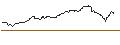 Gráfico intradía de OPEN END-TURBO-OPTIONSSCHEIN - NVIDIA
