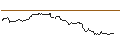 Intraday Chart für OPEN END-TURBO-OPTIONSSCHEIN - AIXTRON