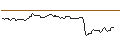 Intraday-grafiek van OPEN END-TURBO-OPTIONSSCHEIN - SARTORIUS VZ