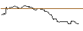 Intraday Chart für OPEN END TURBO BULL OPTIONSSCHEIN - BIONTECH ADR