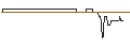 Intraday-grafiek van OPEN END-TURBO-OPTIONSSCHEIN - ENCAVIS