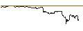 Intraday-grafiek van TURBO UNLIMITED LONG- OPTIONSSCHEIN OHNE STOPP-LOSS-LEVEL - DEUTSCHE LUFTHANSA