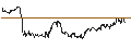 Gráfico intradía de TURBO UNLIMITED LONG- OPTIONSSCHEIN OHNE STOPP-LOSS-LEVEL - BP PLC