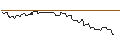 Intraday Chart für OPEN END-TURBO-OPTIONSSCHEIN - PACCAR
