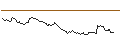 Intraday Chart für LONG MINI-FUTURE - ANHEUSER-BUSCH INBEV