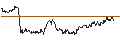 Gráfico intradía de TURBO UNLIMITED LONG- OPTIONSSCHEIN OHNE STOPP-LOSS-LEVEL - BP PLC