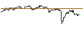 Grafico intraday di TURBO UNLIMITED LONG- OPTIONSSCHEIN OHNE STOPP-LOSS-LEVEL - DANONE