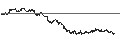 Intraday chart for MINI FUTURE LONG - RUBIS