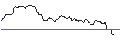 Intraday Chart für OPEN END TURBO BULL OPTIONSSCHEIN - NESTLÉ SA