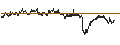 Grafico intraday di MINI FUTURE LONG - DANONE