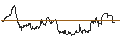 Intraday-grafiek van TURBO UNLIMITED LONG- OPTIONSSCHEIN OHNE STOPP-LOSS-LEVEL - CHEVRON CORP