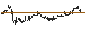 Intraday Chart für MINI FUTURE LONG - SHELL