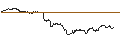 Gráfico intradía de TURBO UNLIMITED LONG- OPTIONSSCHEIN OHNE STOPP-LOSS-LEVEL - BNP PARIBAS