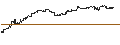Intraday-grafiek van UNLIMITED TURBO LONG - ABBVIE