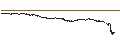 Gráfico intradía de UNLIMITED TURBO BULL - RANDSTAD