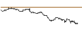 Intraday Chart für UNLIMITED TURBO BULL - MERSEN