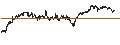 Gráfico intradía de BEST UNLIMITED TURBO LONG CERTIFICATE - SSE PLC