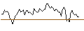 Intraday Chart für OPEN END TURBO LONG - AMPLIFON