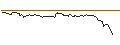 Intraday Chart für OPEN END TURBO LONG - WIENERBERGER