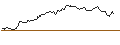 Gráfico intradía de OPEN END TURBO SHORT - LANXESS