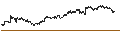 Intraday Chart für LEVERAGE SHORT - DASSAULT SYSTÈMES