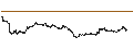 Intraday Chart für BEST UNLIMITED TURBO LONG CERTIFICATE - CAPGEMINI