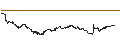Intraday Chart für TURBO BULL OPEN END - VINCI