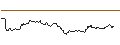 Intraday Chart für OPEN END TURBO BULL - CAPGEMINI