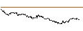 Intraday Chart für OPEN END TURBO LONG WARRANT - SEMAPA