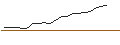 Intraday Chart für OPEN END TURBO OPTIONSSCHEIN - SOLAREDGE TECH