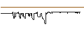Intraday Chart für LEO Token (LEO/USD)