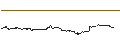 Intraday Chart für REN (REN/USD)