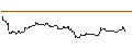 Grafico intraday di TURBO UNLIMITED LONG- OPTIONSSCHEIN OHNE STOPP-LOSS-LEVEL - CAPGEMINI