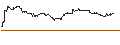 Gráfico intradía de TURBO UNLIMITED SHORT- OPTIONSSCHEIN OHNE STOPP-LOSS-LEVEL - VEEVA SYSTEM