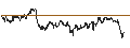 Intraday Chart für UNLIMITED TURBO LONG - ARCADIS