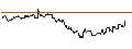 Intraday-grafiek van TURBO UNLIMITED LONG- OPTIONSSCHEIN OHNE STOPP-LOSS-LEVEL - MONSTER BEVERAGE