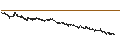 Intraday Chart für LITM IONINPV