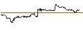 Intraday Chart für TURBO UNLIMITED SHORT- OPTIONSSCHEIN OHNE STOPP-LOSS-LEVEL - NEXTERA ENERGY