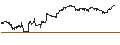 Grafico intraday di TURBO UNLIMITED SHORT- OPTIONSSCHEIN OHNE STOPP-LOSS-LEVEL - KRAFT HEINZ