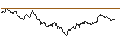 Intraday Chart für MINI FUTURE SHORT - EUR/PLN