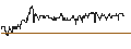 Intraday Chart für OPEN END TURBO PUT-OPTIONSSCHEIN MIT SL - ÖSTERREICHISCHE POST