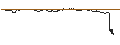 Intraday Chart für TURBO UNLIMITED SHORT- OPTIONSSCHEIN OHNE STOPP-LOSS-LEVEL - FEDEX CORP