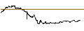 Intraday Chart für LEVERAGE LONG - JCDECAUX