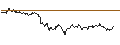 Intraday Chart für MINI FUTURE LONG - EUR/GBP
